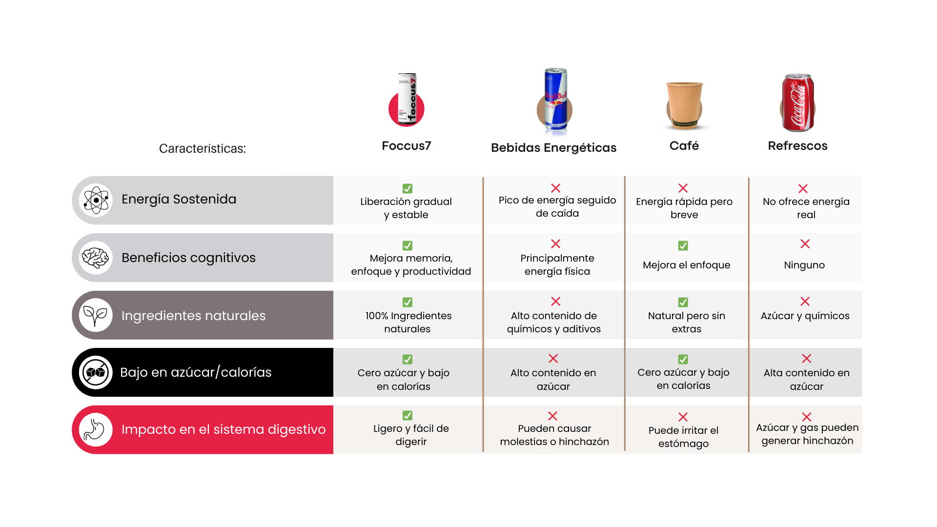 Foccus Drink